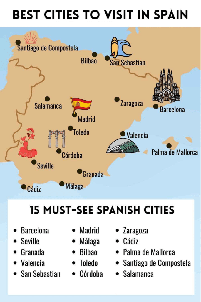 Must-Visit Best Places in Spain